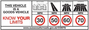 Speed limits sticker 2015