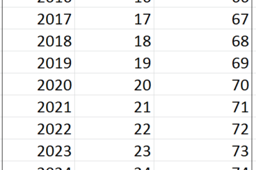 car registration plates 2017 to 2023