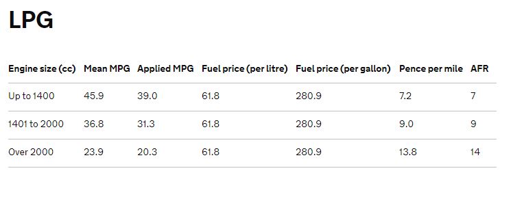 LP Advisory fuel rates