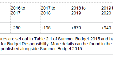 VED changes 2017