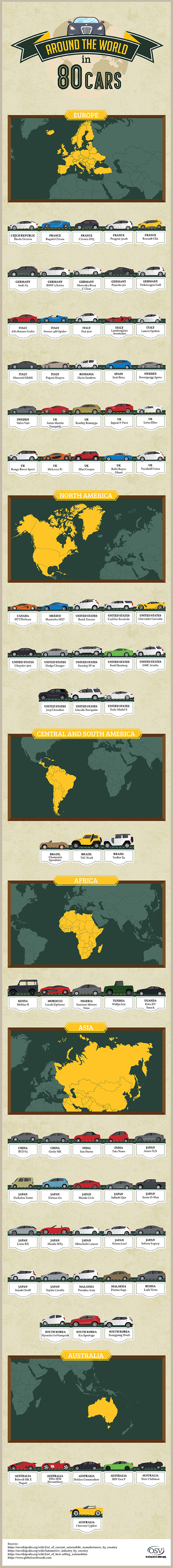 Around the world in 80 cars