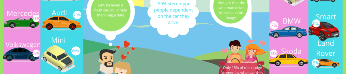 Is your car stalling your love life