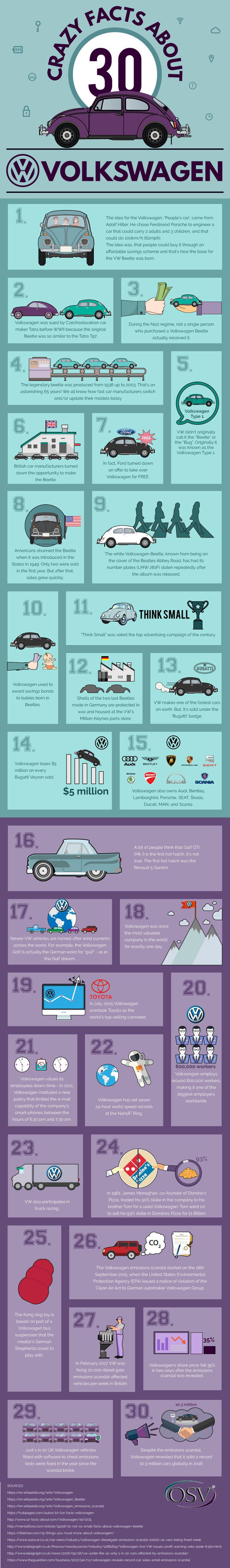 30 Crazy Facts about VW