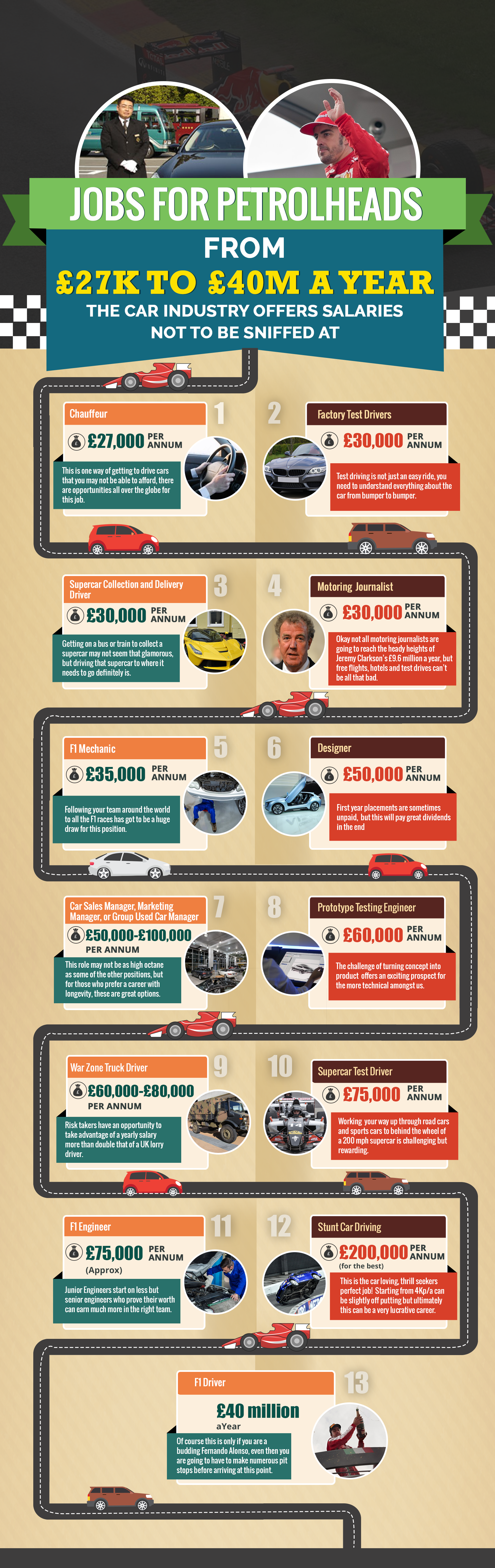 Jobs for Petrol Heads Infographic