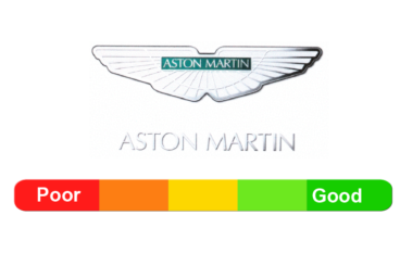 Aston Martin Reliability