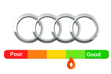 Audi Reliability