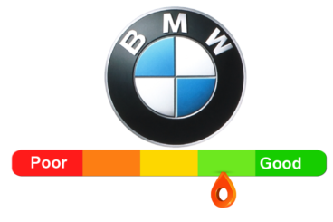 BMW Reliability