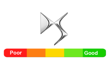 DS Reliability