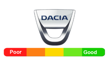 Dacia Reliability