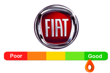 Fiat Reliability