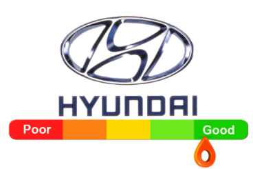 Hyundai Reliability