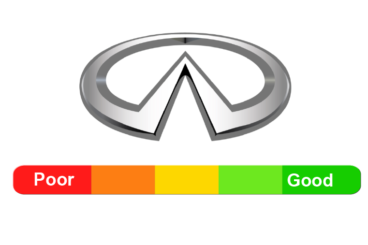 Infiniti Reliability