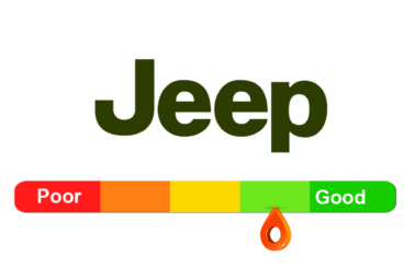 Jeep Reliability