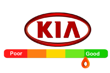 Kia Reliability