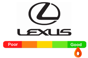 Lexus Reliability