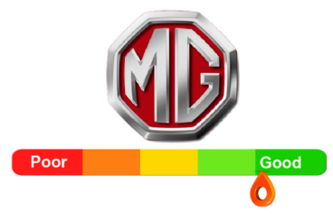 MG Reliability