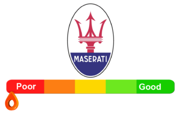 Maserati Reliability