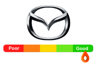Mazda Reliability
