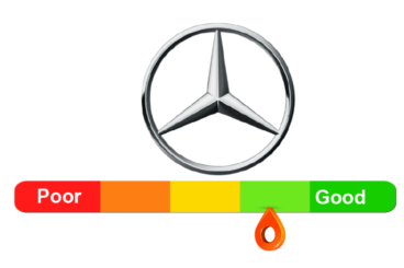 Mercedes Reliability