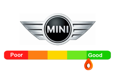 Mini Reliability