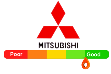 Mitsubishi Reliability