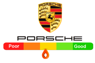 Porsche Reliability