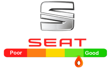 SEAT Reliability