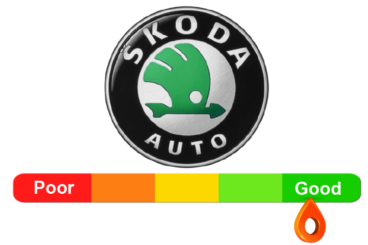 Skoda Reliability