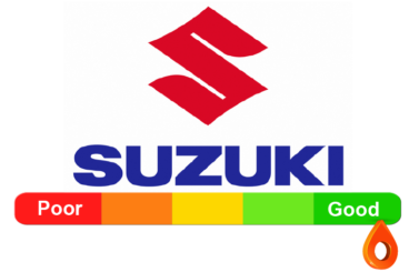 Suzuki Reliability