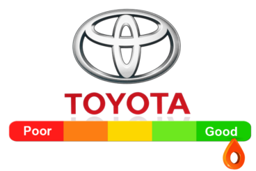 Toyota Reliability