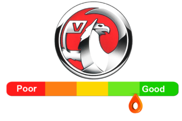 Vauxhall Reliability