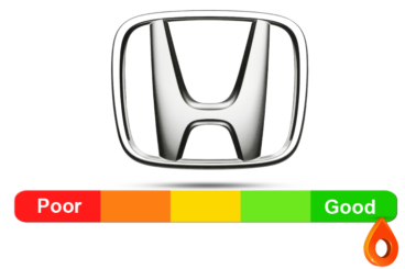 honda reliability