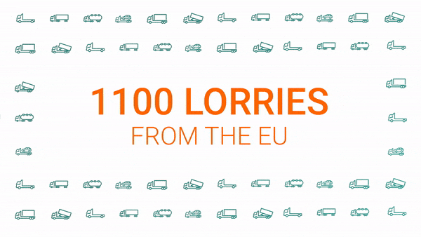 OSV - import of new car components to UK daily