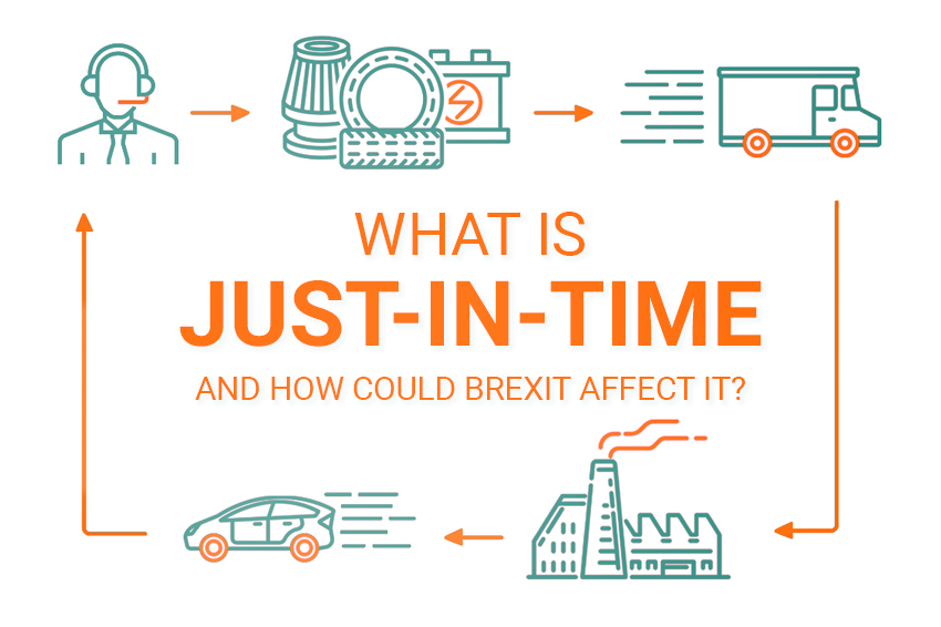 What is Just-In-Time and how could Brexit affect it?