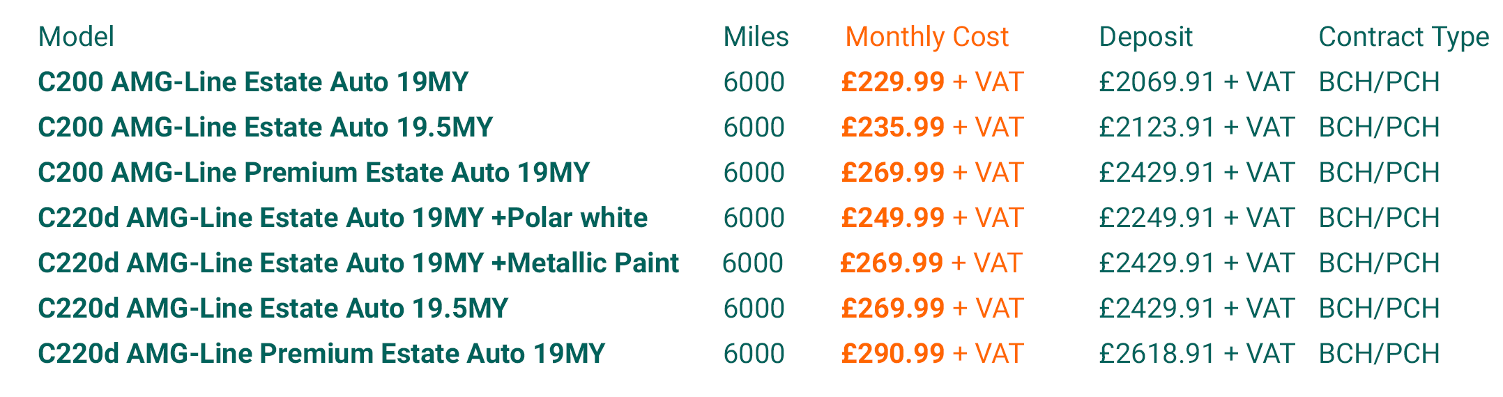 Mercedes C-Class Estate Stock List