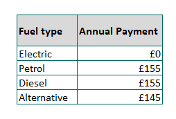 Vehicle Excise Duty