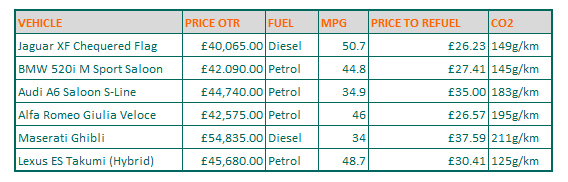 Petrol and Diesel car alternatives