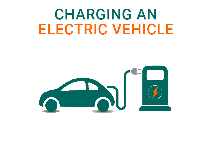 Charging an electric car