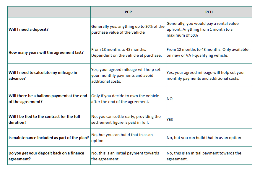 Personal contract hire vs. personal contract purchase - a table showing the difference between the two plans