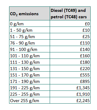 Car tax