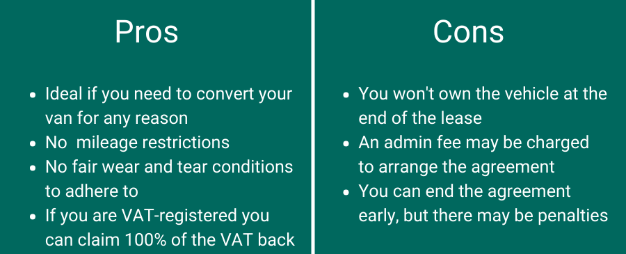 The pros and cons of Finance Lease