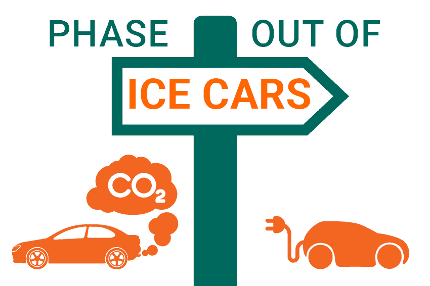 The phase out of ICE cars: what you should know