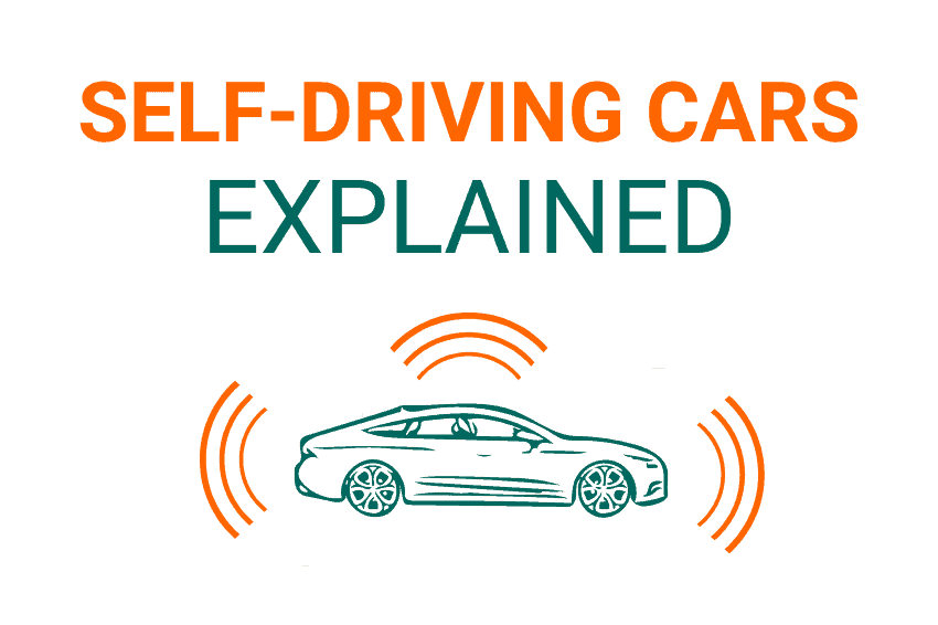 Self-driving cars explained below is an icon of a self-driving car