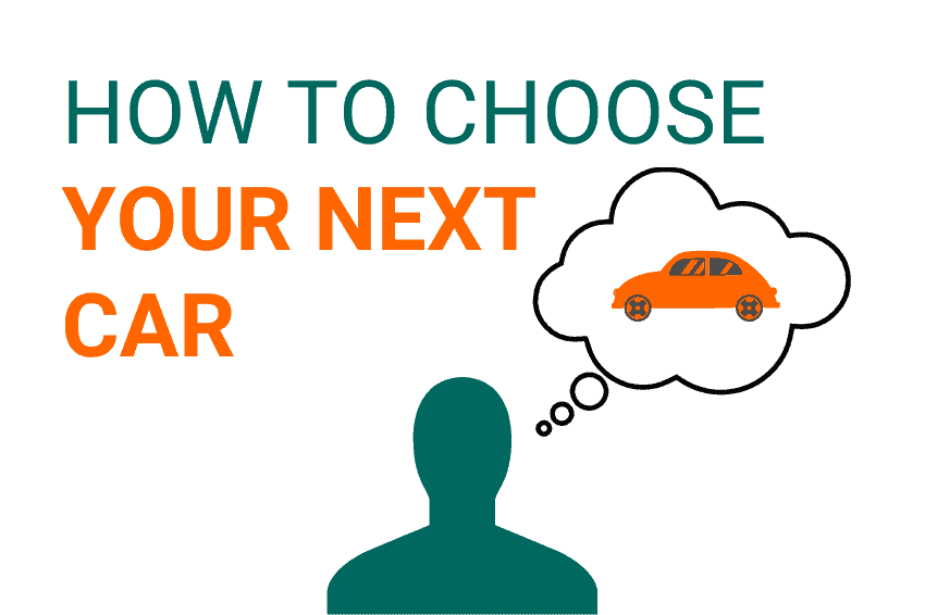 How to choose your next car in orange and green text, beneath is a green icon of a person with a thought bubble showing a car inside