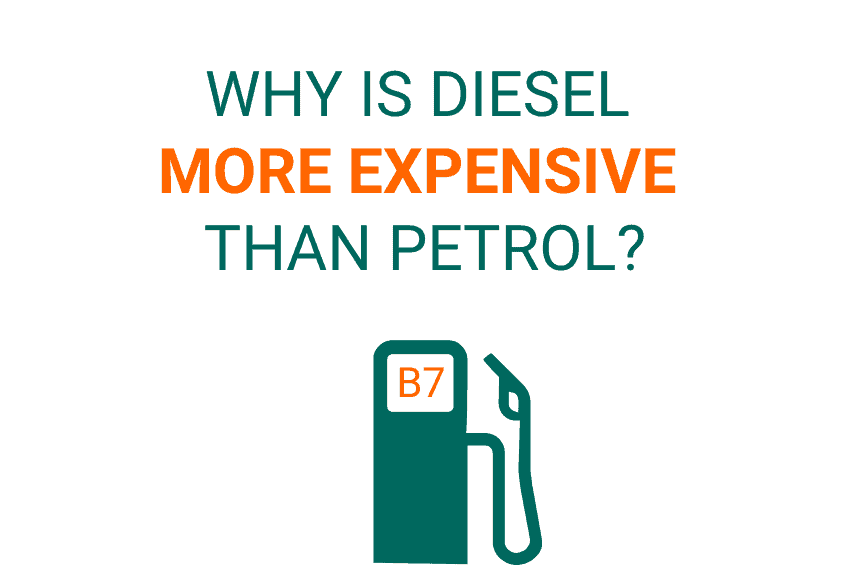 Why is diesel more expensive than petrol? in green and orange text with a green and orange icon below of a fuel pump with the B7 symbol